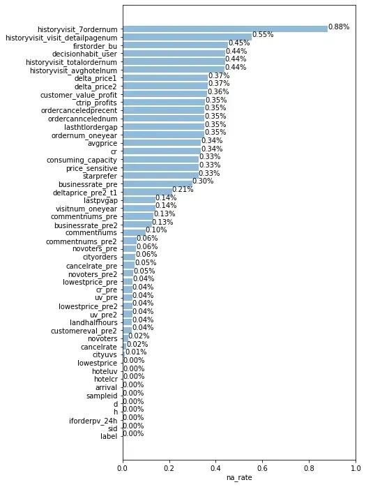 旅游平台用户流失预警 旅游平台用户流失预警