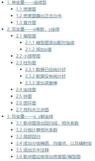 R绘图(6): 拯救初学者——发表级绘图全能包ggpubr R绘图(6): 拯救初学者——发表级绘图全能包ggpubr
