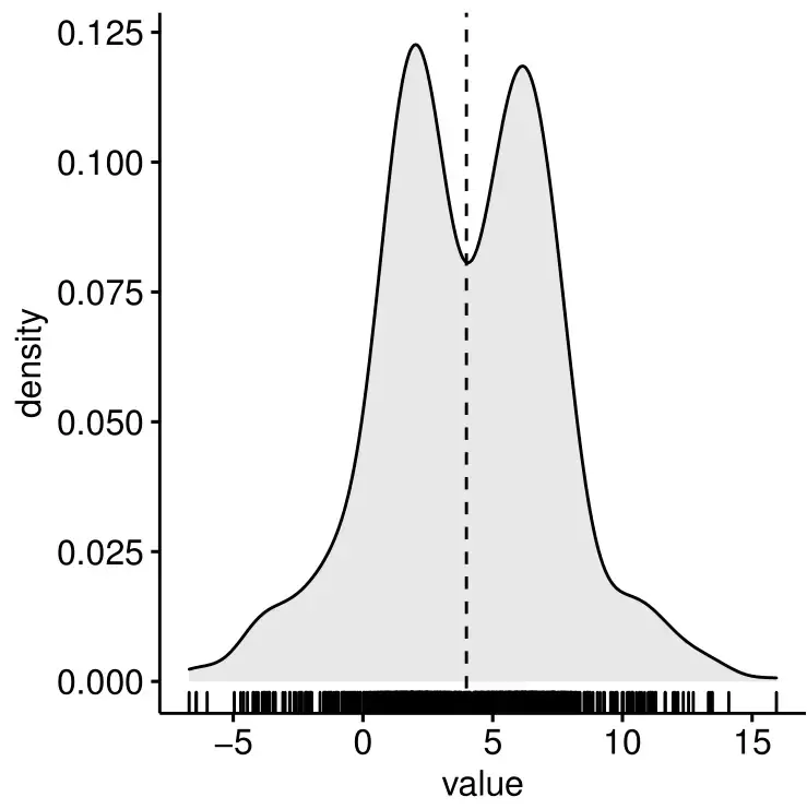 R绘图(6): 拯救初学者——发表级绘图全能包ggpubr R绘图(6): 拯救初学者——发表级绘图全能包ggpubr