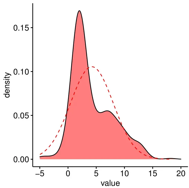 R绘图(6): 拯救初学者——发表级绘图全能包ggpubr R绘图(6): 拯救初学者——发表级绘图全能包ggpubr