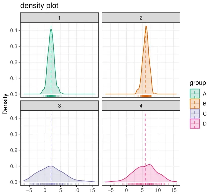 R绘图(6): 拯救初学者——发表级绘图全能包ggpubr R绘图(6): 拯救初学者——发表级绘图全能包ggpubr