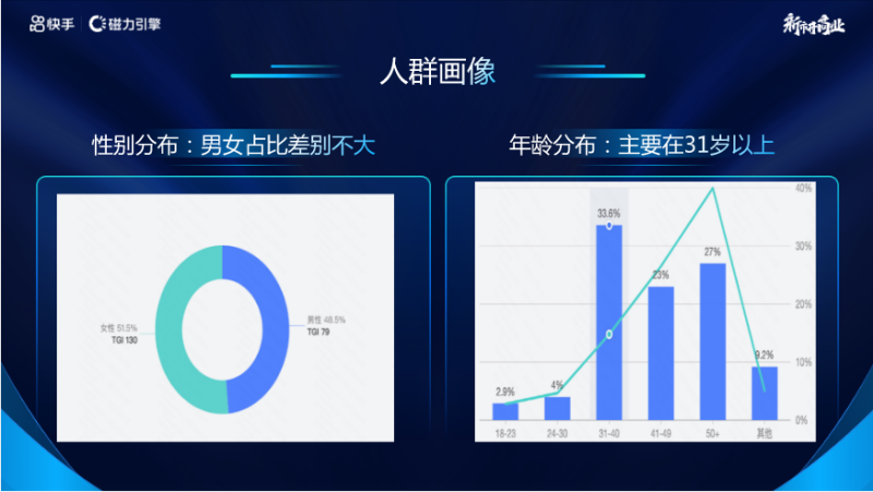 【法律服务】快手广告营销通案 | 快手推广案例