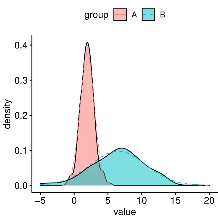 R绘图(6): 拯救初学者——发表级绘图全能包ggpubr R绘图(6): 拯救初学者——发表级绘图全能包ggpubr