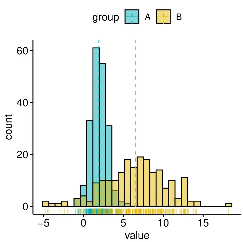 R绘图(6): 拯救初学者——发表级绘图全能包ggpubr R绘图(6): 拯救初学者——发表级绘图全能包ggpubr