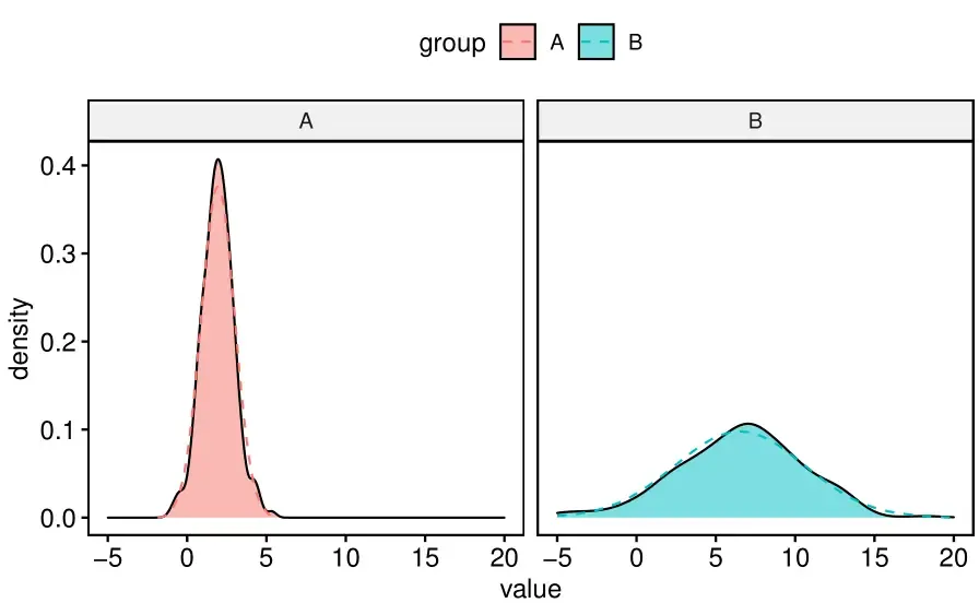 R绘图(6): 拯救初学者——发表级绘图全能包ggpubr R绘图(6): 拯救初学者——发表级绘图全能包ggpubr