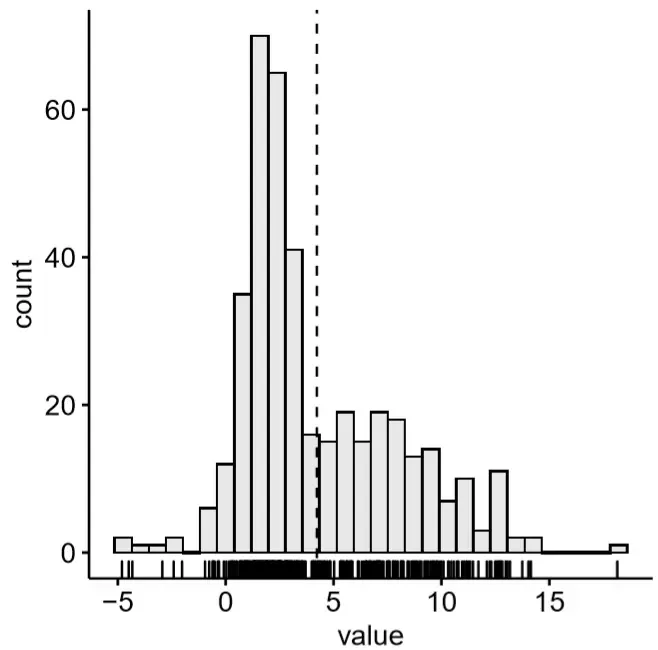 R绘图(6): 拯救初学者——发表级绘图全能包ggpubr R绘图(6): 拯救初学者——发表级绘图全能包ggpubr