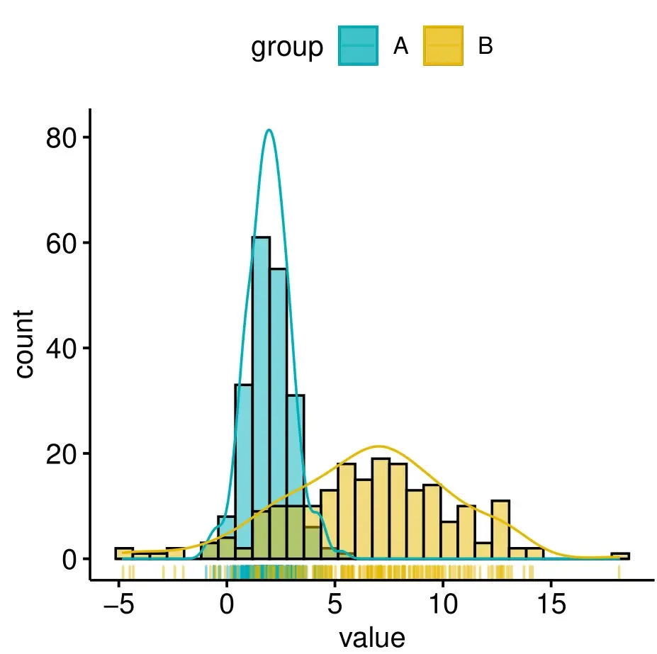 R绘图(6): 拯救初学者——发表级绘图全能包ggpubr R绘图(6): 拯救初学者——发表级绘图全能包ggpubr