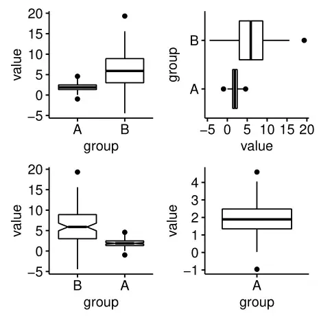 R绘图(6): 拯救初学者——发表级绘图全能包ggpubr R绘图(6): 拯救初学者——发表级绘图全能包ggpubr