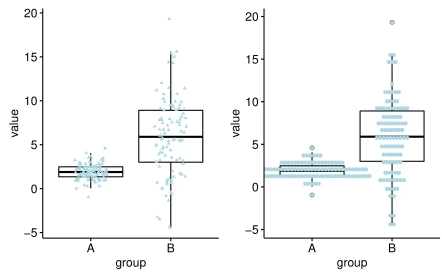 R绘图(6): 拯救初学者——发表级绘图全能包ggpubr R绘图(6): 拯救初学者——发表级绘图全能包ggpubr