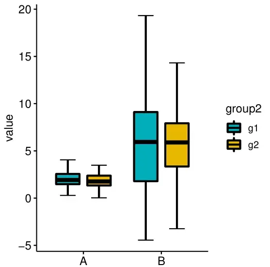 R绘图(6): 拯救初学者——发表级绘图全能包ggpubr R绘图(6): 拯救初学者——发表级绘图全能包ggpubr