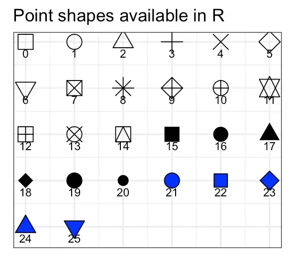 R绘图(6): 拯救初学者——发表级绘图全能包ggpubr R绘图(6): 拯救初学者——发表级绘图全能包ggpubr