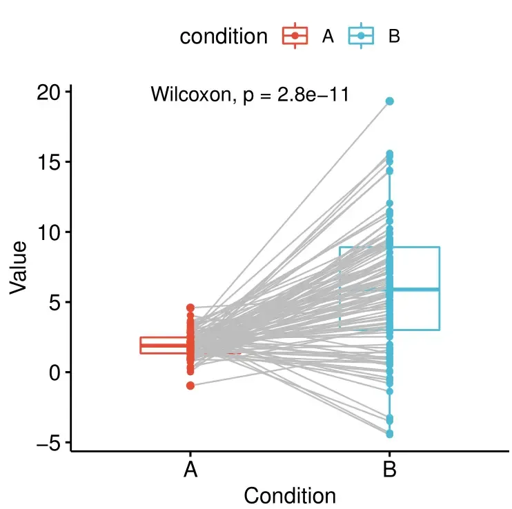 R绘图(6): 拯救初学者——发表级绘图全能包ggpubr R绘图(6): 拯救初学者——发表级绘图全能包ggpubr