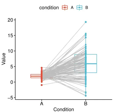 R绘图(6): 拯救初学者——发表级绘图全能包ggpubr R绘图(6): 拯救初学者——发表级绘图全能包ggpubr