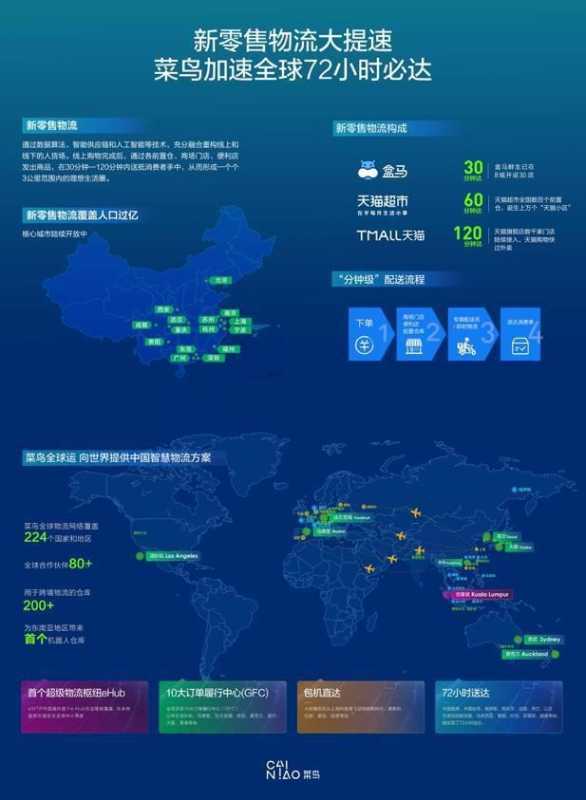 淘宝平台物流配送战略怎么写（淘宝的营销策略分析）