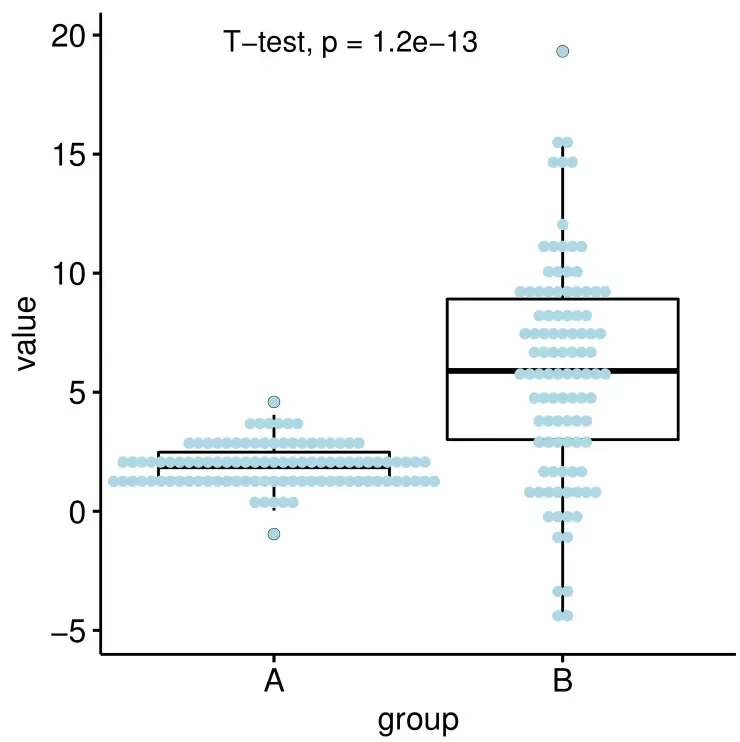 R绘图(6): 拯救初学者——发表级绘图全能包ggpubr R绘图(6): 拯救初学者——发表级绘图全能包ggpubr