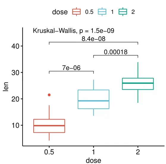 R绘图(6): 拯救初学者——发表级绘图全能包ggpubr R绘图(6): 拯救初学者——发表级绘图全能包ggpubr