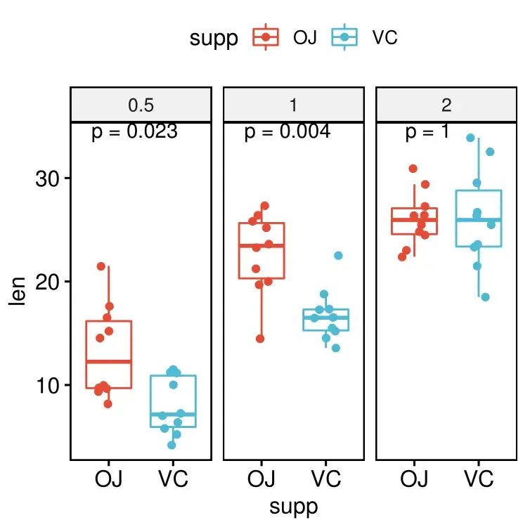 R绘图(6): 拯救初学者——发表级绘图全能包ggpubr R绘图(6): 拯救初学者——发表级绘图全能包ggpubr
