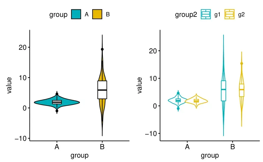 R绘图(6): 拯救初学者——发表级绘图全能包ggpubr R绘图(6): 拯救初学者——发表级绘图全能包ggpubr