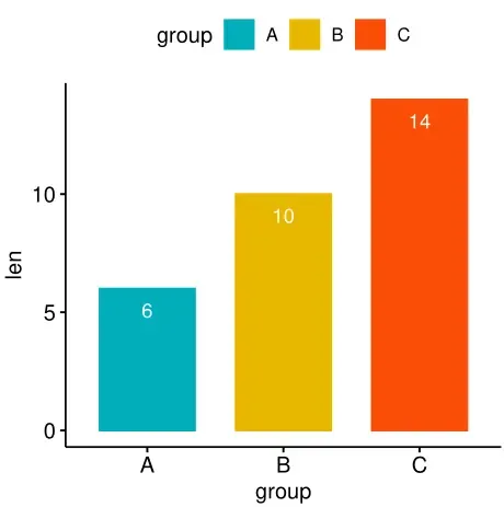 R绘图(6): 拯救初学者——发表级绘图全能包ggpubr R绘图(6): 拯救初学者——发表级绘图全能包ggpubr
