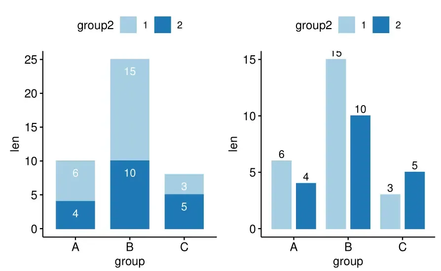 R绘图(6): 拯救初学者——发表级绘图全能包ggpubr R绘图(6): 拯救初学者——发表级绘图全能包ggpubr