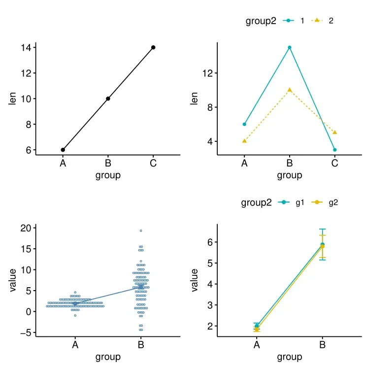 R绘图(6): 拯救初学者——发表级绘图全能包ggpubr R绘图(6): 拯救初学者——发表级绘图全能包ggpubr