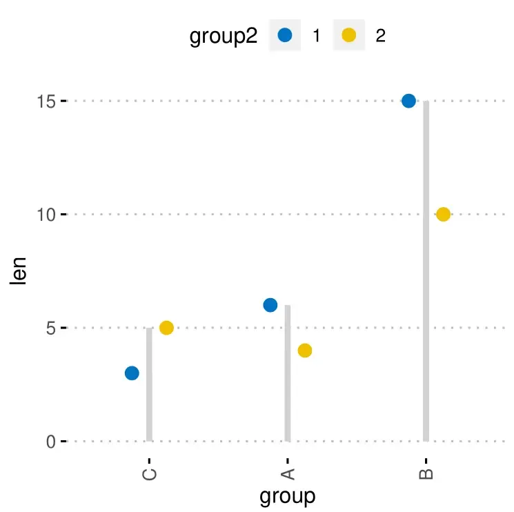 R绘图(6): 拯救初学者——发表级绘图全能包ggpubr R绘图(6): 拯救初学者——发表级绘图全能包ggpubr