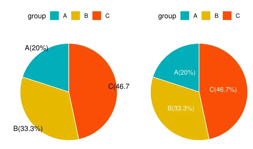 R绘图(6): 拯救初学者——发表级绘图全能包ggpubr R绘图(6): 拯救初学者——发表级绘图全能包ggpubr