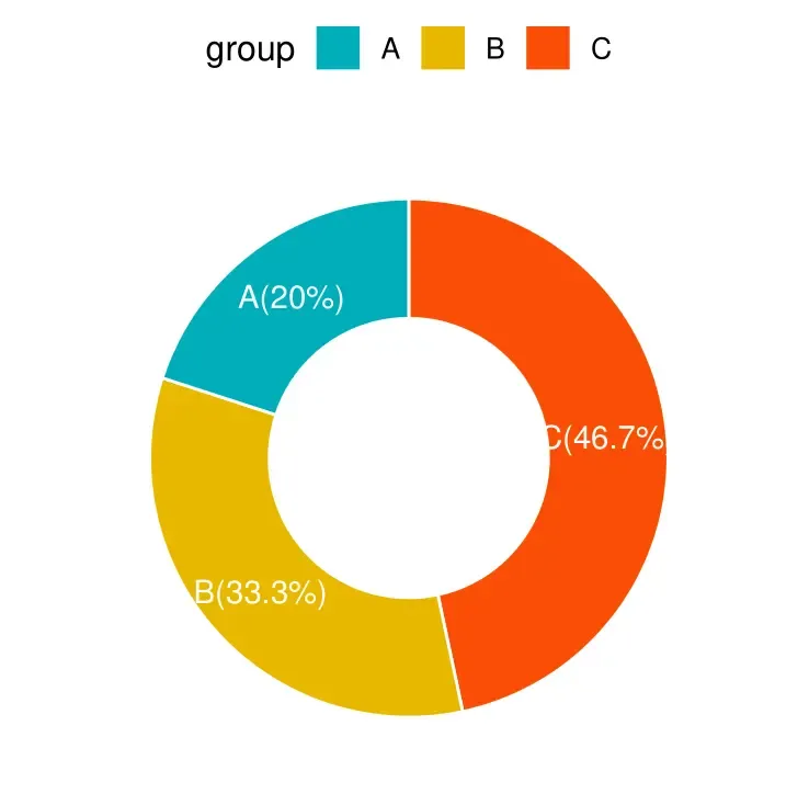 R绘图(6): 拯救初学者——发表级绘图全能包ggpubr R绘图(6): 拯救初学者——发表级绘图全能包ggpubr