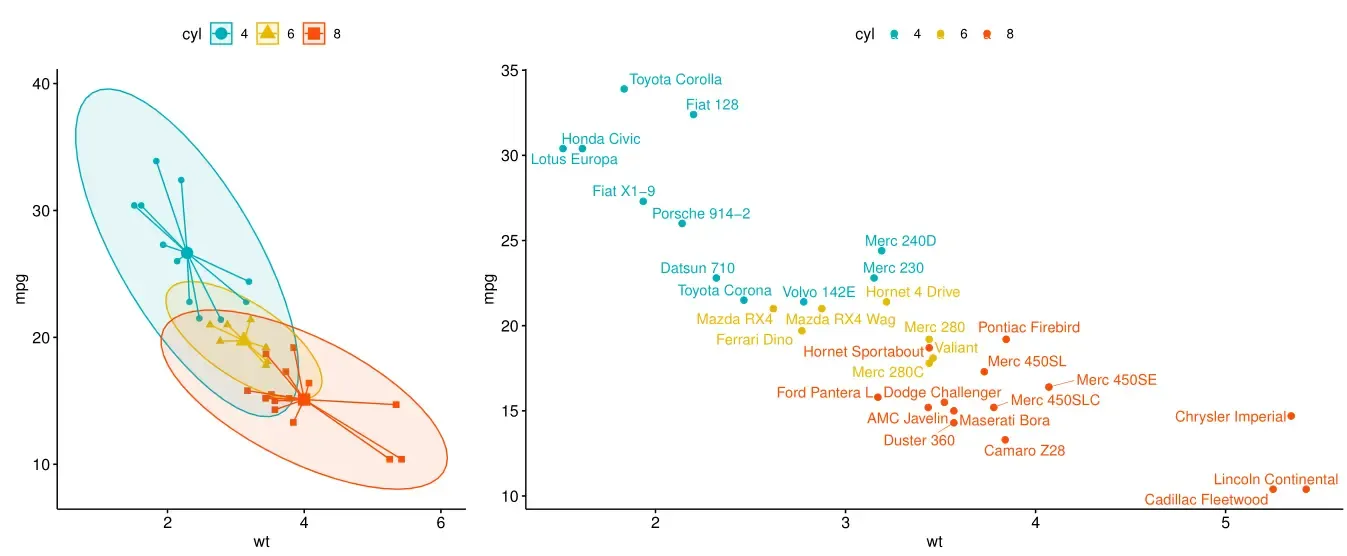 R绘图(6): 拯救初学者——发表级绘图全能包ggpubr R绘图(6): 拯救初学者——发表级绘图全能包ggpubr