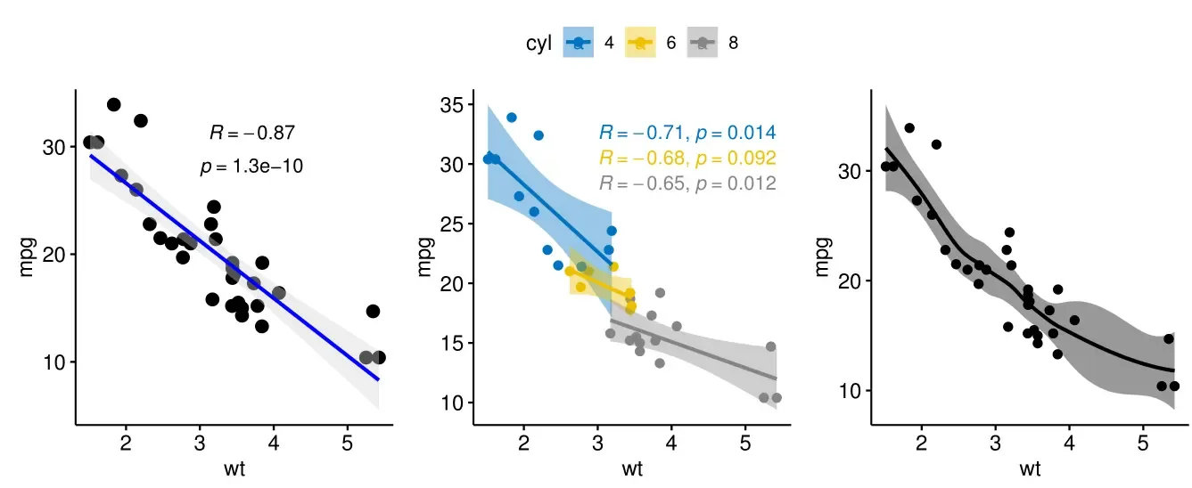 R绘图(6): 拯救初学者——发表级绘图全能包ggpubr R绘图(6): 拯救初学者——发表级绘图全能包ggpubr