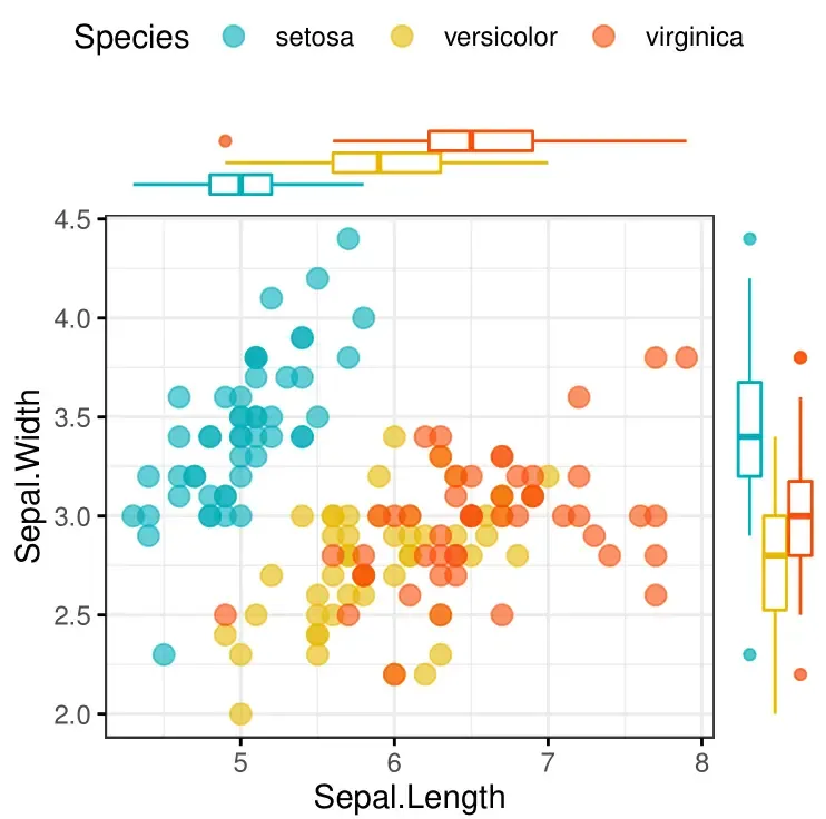 R绘图(6): 拯救初学者——发表级绘图全能包ggpubr R绘图(6): 拯救初学者——发表级绘图全能包ggpubr