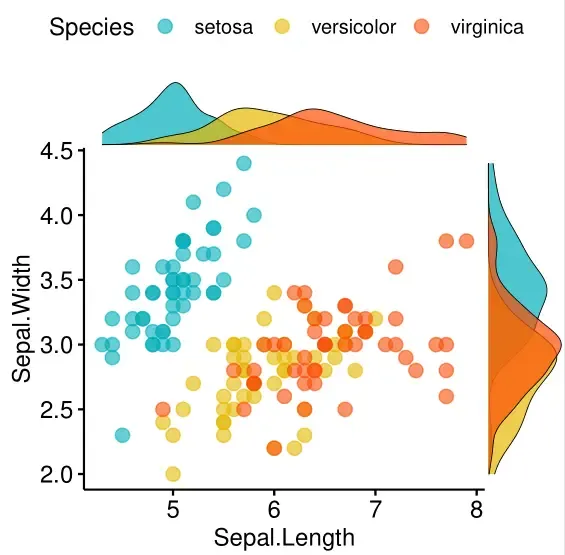 R绘图(6): 拯救初学者——发表级绘图全能包ggpubr R绘图(6): 拯救初学者——发表级绘图全能包ggpubr