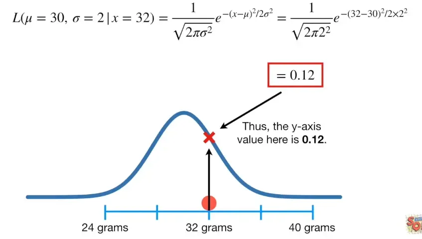40统计基础- 正态分布的最大似然 40统计基础- 正态分布的最大似然