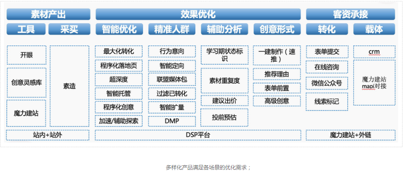 【招商加盟】-营销通案 | 快手信息流广告 【招商加盟】-营销通案 | 快手信息流广告