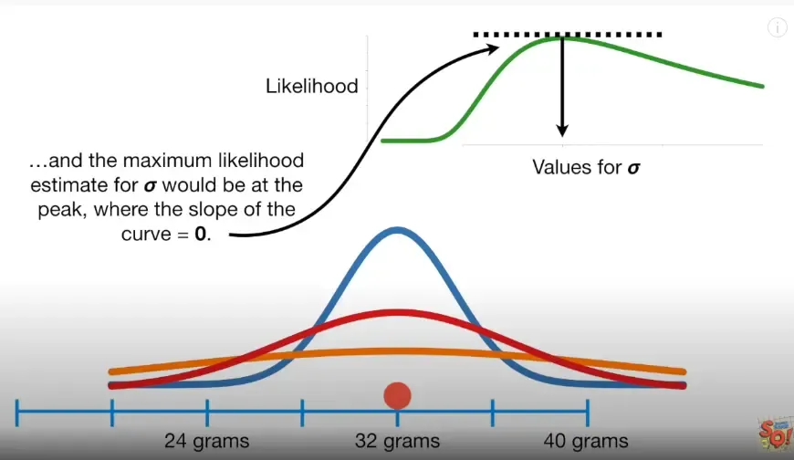 40统计基础- 正态分布的最大似然 40统计基础- 正态分布的最大似然
