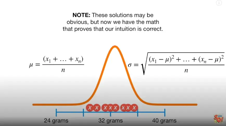 40统计基础- 正态分布的最大似然 40统计基础- 正态分布的最大似然