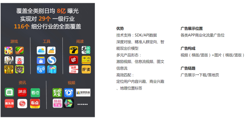 【家居建材-全屋定制】快手本地营销通案 | 快手推广开户平台 【家居建材-全屋定制】快手本地营销通案 | 快手推广开户平台