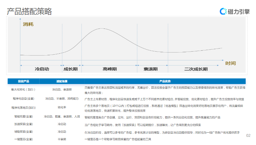 【招商加盟】-营销通案 | 快手信息流广告 【招商加盟】-营销通案 | 快手信息流广告