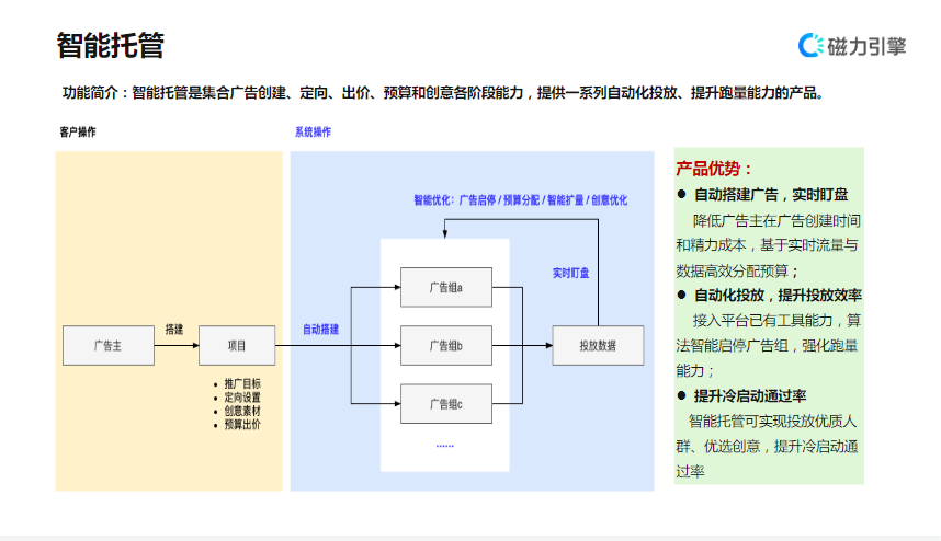 【招商加盟】-营销通案 | 快手信息流广告 【招商加盟】-营销通案 | 快手信息流广告