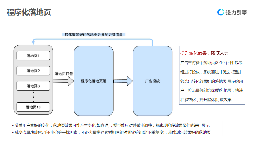 【招商加盟】-营销通案 | 快手信息流广告 【招商加盟】-营销通案 | 快手信息流广告