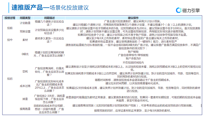 【招商加盟】-营销通案 | 快手信息流广告 【招商加盟】-营销通案 | 快手信息流广告