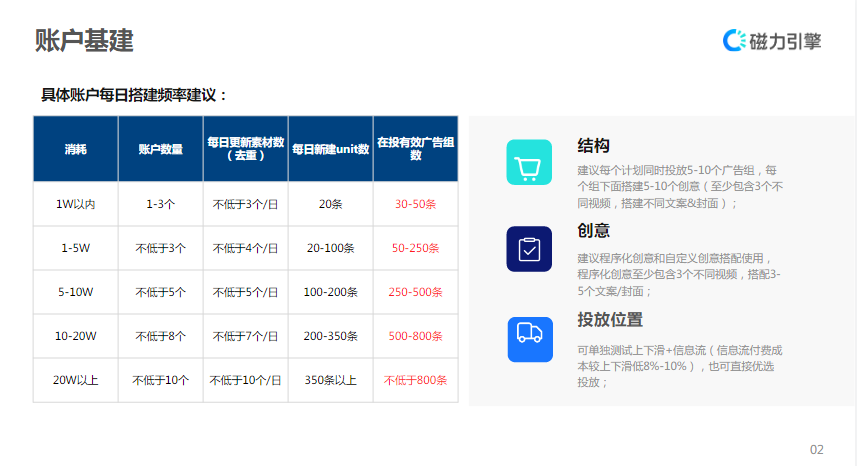 【招商加盟】-营销通案 | 快手信息流广告 【招商加盟】-营销通案 | 快手信息流广告