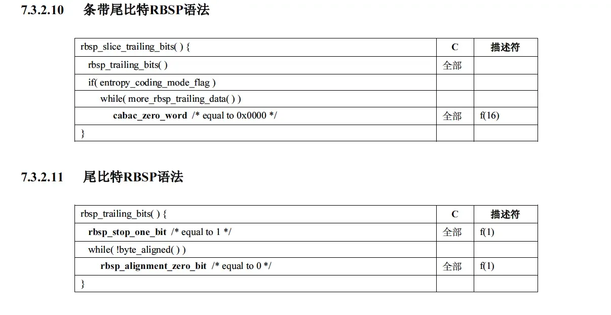 Android音视频【二】 H264码流结构