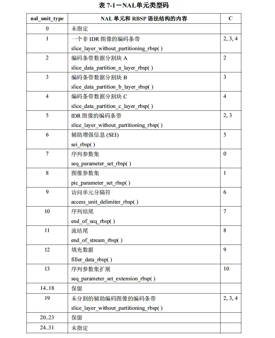 Android音视频【二】 H264码流结构