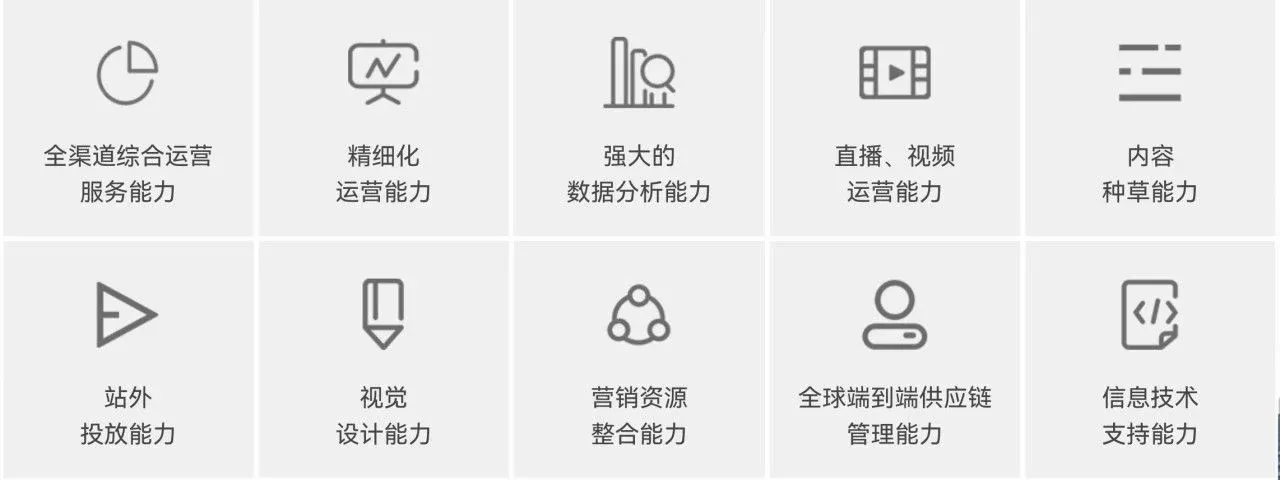 抖音成品牌必争之地，电商代运营行业要变天了