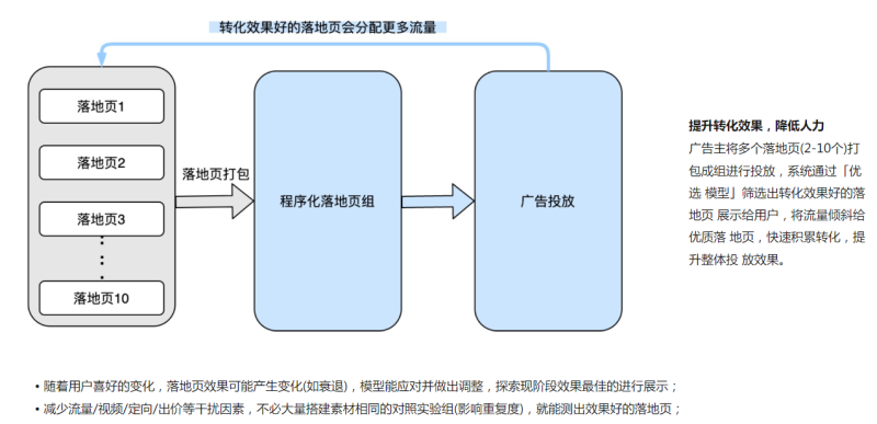 【家居建材-全屋定制】快手本地营销通案 | 快手推广开户平台 【家居建材-全屋定制】快手本地营销通案 | 快手推广开户平台