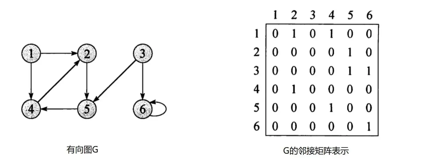 基于DAG实现的任务编排框架&平台 基于DAG实现的任务编排框架&平台