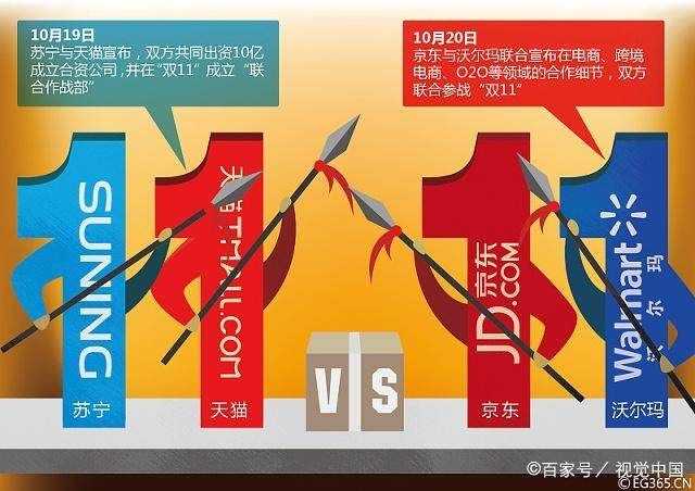 双十一淘宝交易额度数据(淘宝历年交易额数据图最新) 双十一淘宝交易额度数据(淘宝历年交易额数据图最新)