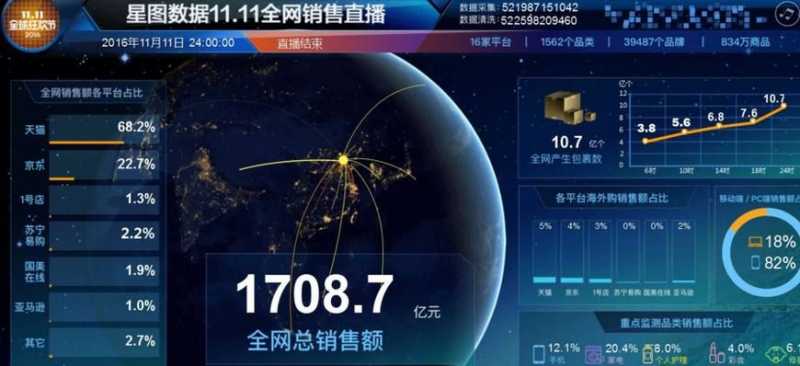 双十一淘宝交易额度数据(淘宝历年交易额数据图最新) 双十一淘宝交易额度数据(淘宝历年交易额数据图最新)