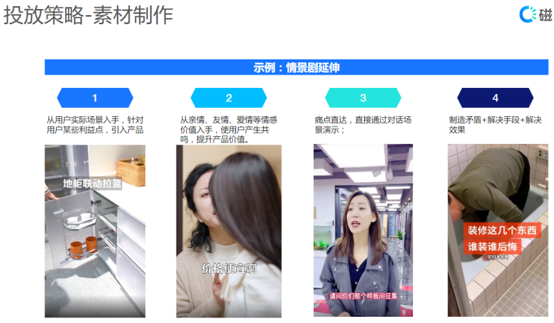 【家居建材-全屋定制】快手本地营销通案 | 快手推广开户平台 【家居建材-全屋定制】快手本地营销通案 | 快手推广开户平台